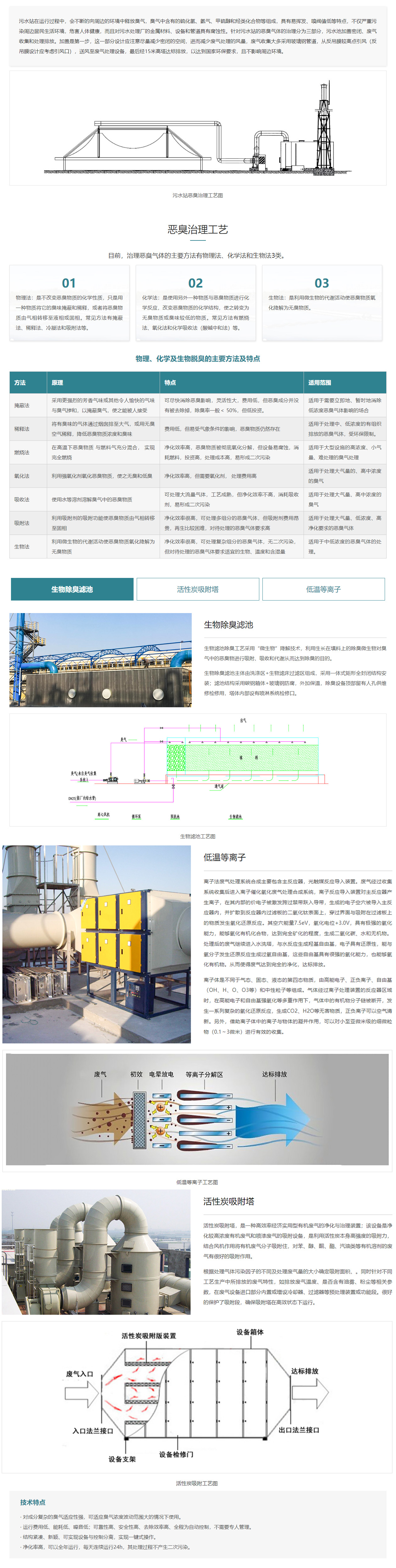 污水站恶臭治理.jpg